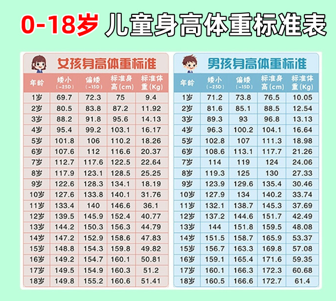 谷雨过，春将尽！抓住春季助长最后 30 天，让孩子身高 “蹿一蹿”​