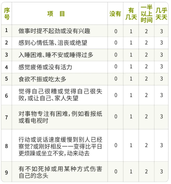 你以为的 “心情不好”，可能是抑郁症在报警