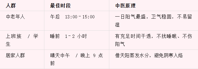 春天洗头，中医劝你这 3 个时段千万避开！