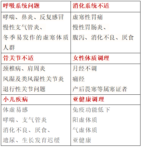 头伏至，仲华国医馆里暖意浓 —— 三伏贴与火龙灸的忙碌时光